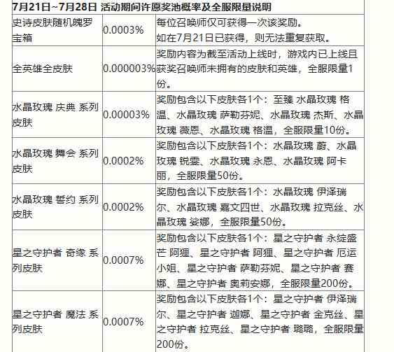 英雄联盟手游二周年峡谷福利庆典活动奖励有什么 二周年峡谷庆典活动奖励一览