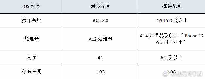 永劫无间要什么配置 永劫无间手游公测配置要求介绍