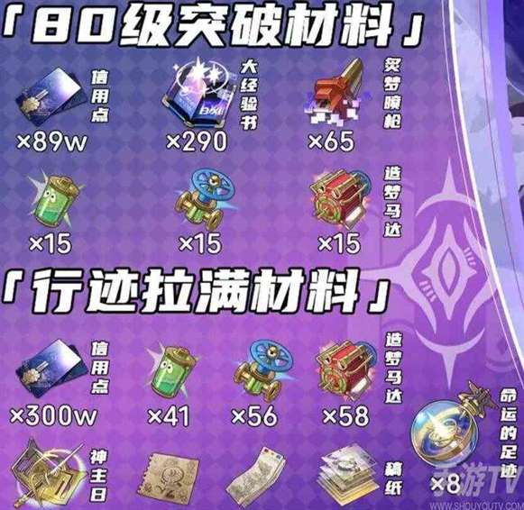 崩坏星穹铁道翡翠突破养成材料大全 翡翠突破材料汇总