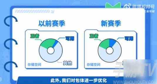 王者荣耀s36赛季更新内容有哪些 新赛季不停机更新内容大全