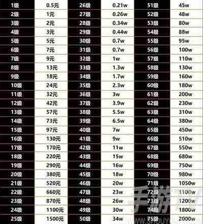 2024抖音1-75级对应消费金额 抖音75等级是多少人民币