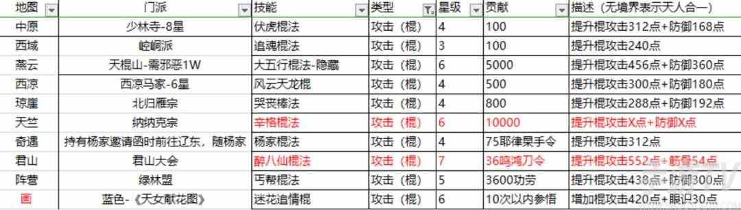 这就是江湖棍法攻略 新手0氪党棍法必学秘籍