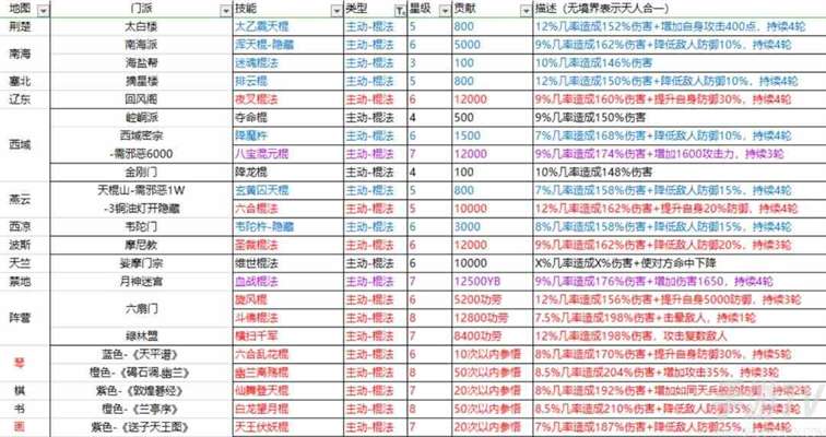 这就是江湖棍法攻略 新手0氪党棍法必学秘籍