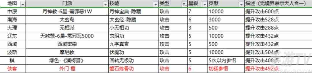 这就是江湖棍法攻略 新手0氪党棍法必学秘籍