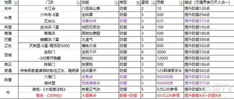 这就是江湖棍法攻略 新手0氪党棍法必学秘籍