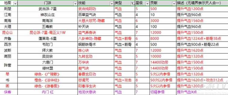 这就是江湖棍法攻略 新手0氪党棍法必学秘籍