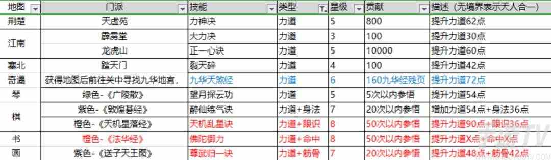 这就是江湖棍法攻略 新手0氪党棍法必学秘籍