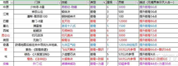 这就是江湖棍法攻略 新手0氪党棍法必学秘籍