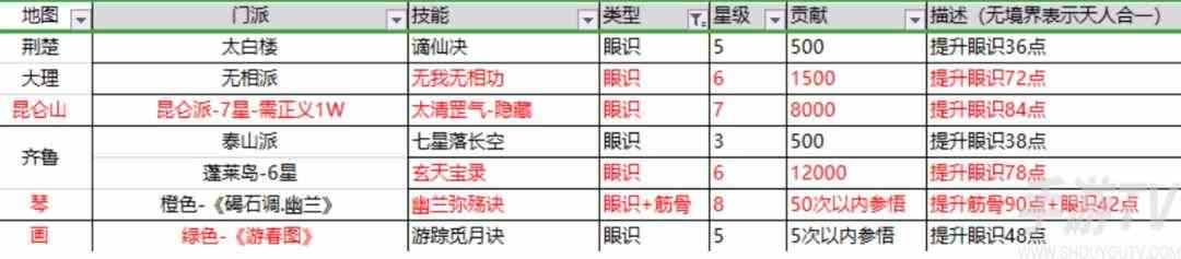 这就是江湖棍法攻略 新手0氪党棍法必学秘籍