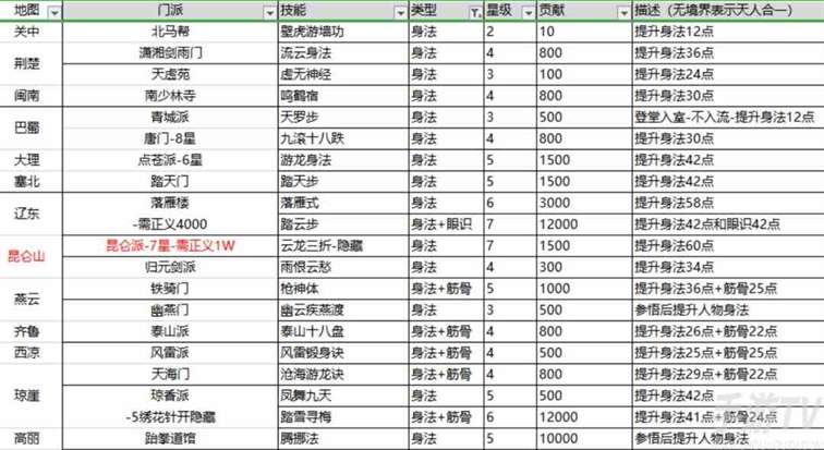 这就是江湖棍法攻略 新手0氪党棍法必学秘籍