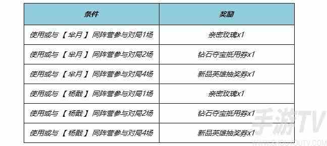 王者荣耀端午节有什么福利活动 王者荣耀端午节2024福利活动内容