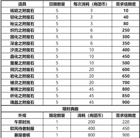 仙境传说RO新启航商团选择分析指南