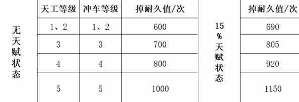 三国谋定天下队伍拆迁值计算公式详解