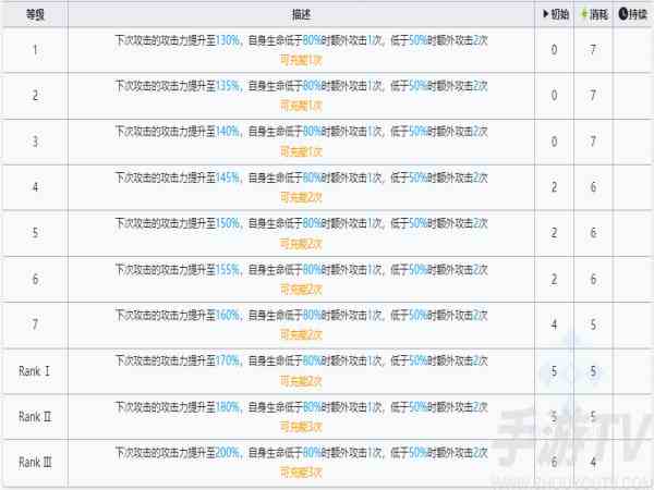 明日方舟左乐技能怎么样 明日方舟左乐技能介绍