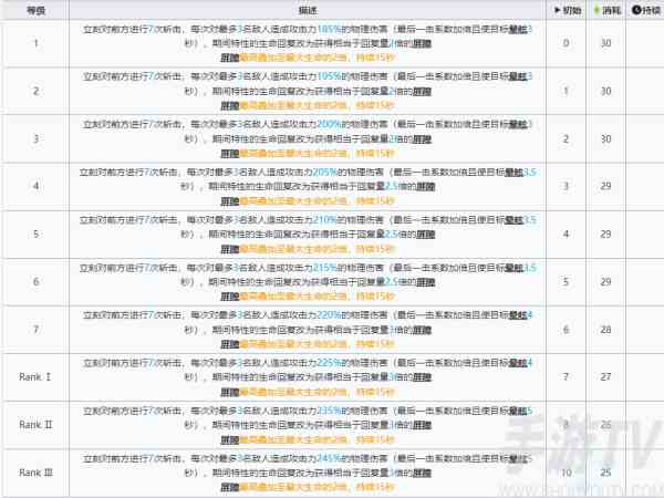 明日方舟左乐技能怎么样 明日方舟左乐技能介绍