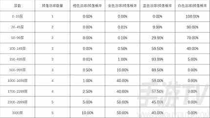 英雄联盟心之钢宝箱怎么获得 心之钢宝箱获取方法分享