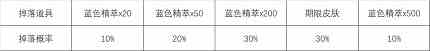 英雄联盟心之钢宝箱怎么获得 心之钢宝箱获取方法分享