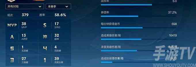 英雄联盟手游战损率怎么算的 战损率计算方法分享