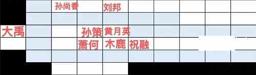 守塔不能停召唤流阵容怎么搭配 守塔不能停召唤流阵容搭配攻略