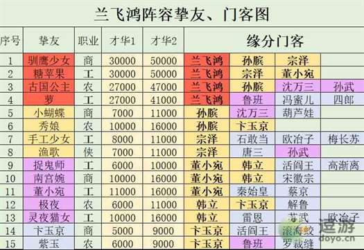 叫我大掌柜兰飞鸿培养攻略分享