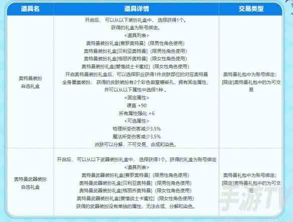 DNF史诗联动奥特曼活动怎么参加 2023dnf奥特曼联动活动入口地址分享