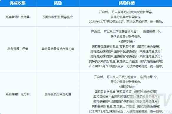 DNF史诗联动奥特曼活动怎么参加 2023dnf奥特曼联动活动入口地址分享