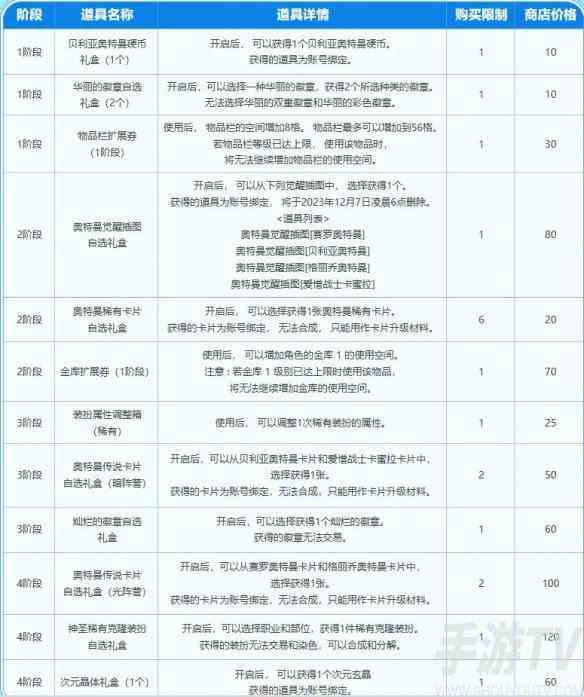 DNF史诗联动奥特曼活动怎么参加 2023dnf奥特曼联动活动入口地址分享