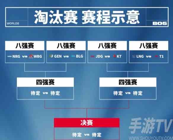 S13全球总决赛八强抽签分组最新 英雄联盟2023年全球总决赛淘汰赛抽签