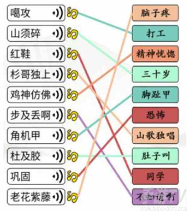 汉字找茬王连浪漫广西怎么过 汉字找茬王连浪漫广西通关攻略