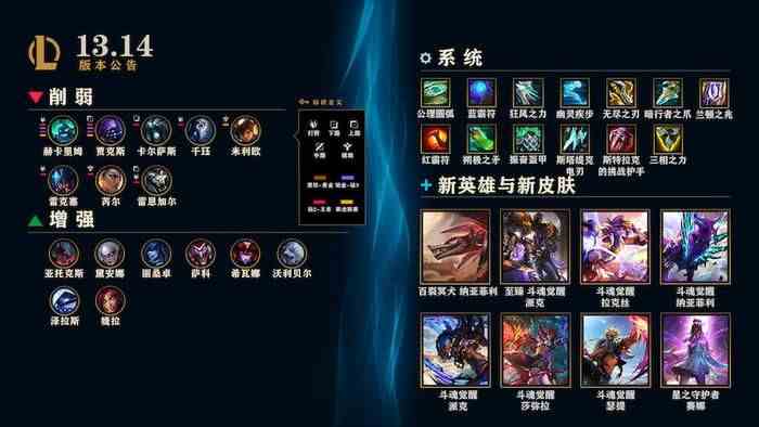 英雄联盟7月20日活动更新了什么 LoL13.14版本更新介绍