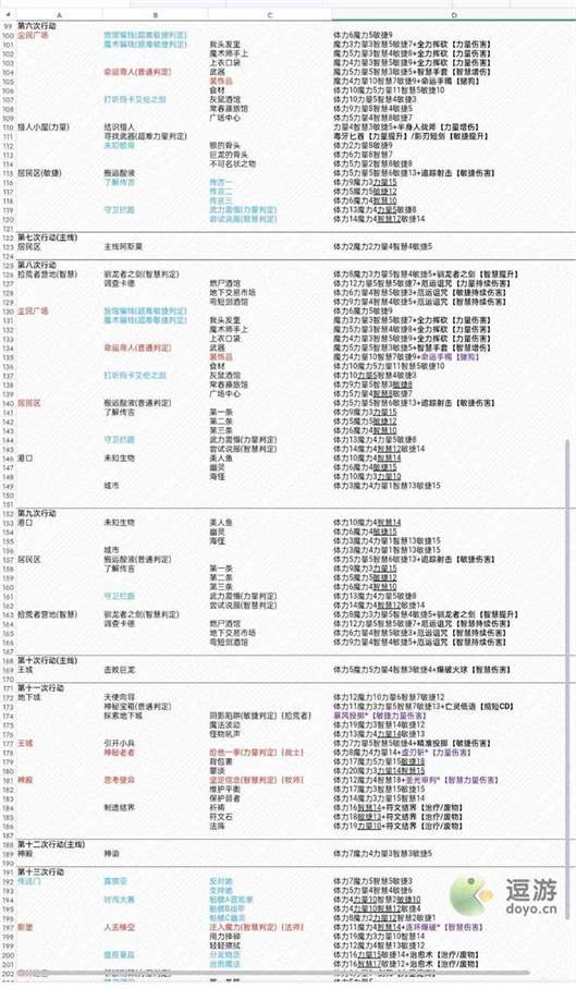 第五人格齐奈达堡的断章攻略分享