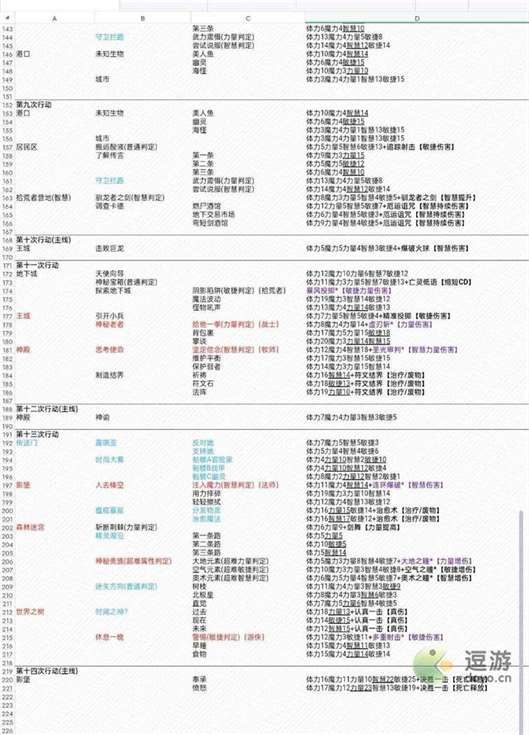 第五人格齐奈达堡的断章攻略分享