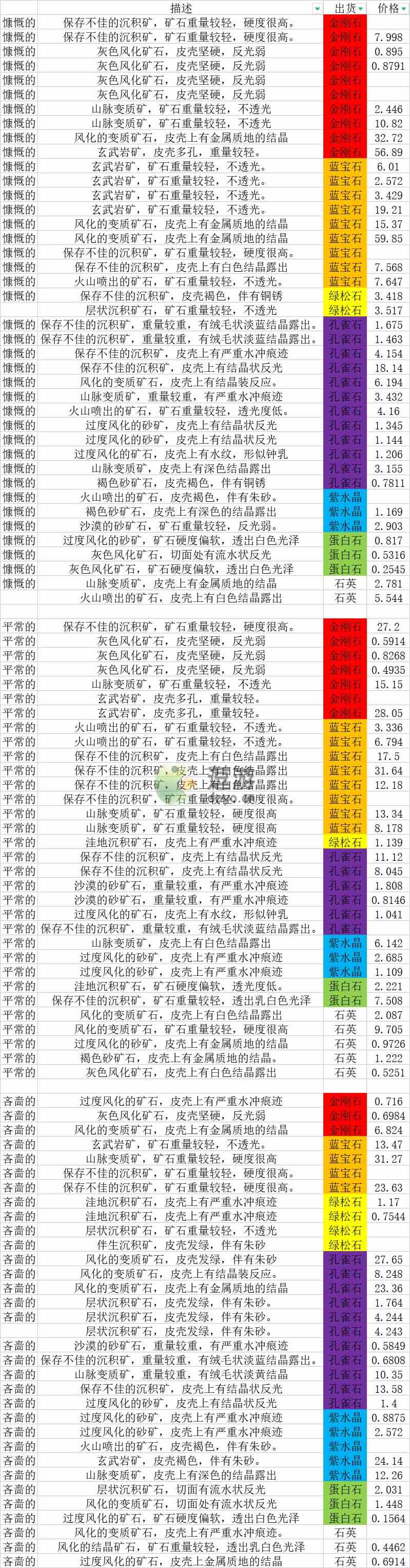 虫虫大作战2藏品交易攻略解析