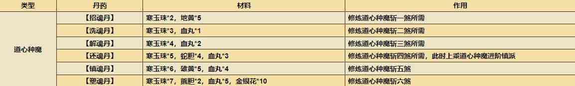 烟雨江湖极乐谷镇派前置任务攻略