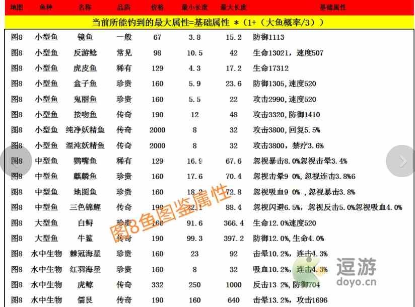 疯狂骑士团妖精之海钓鱼攻略分享