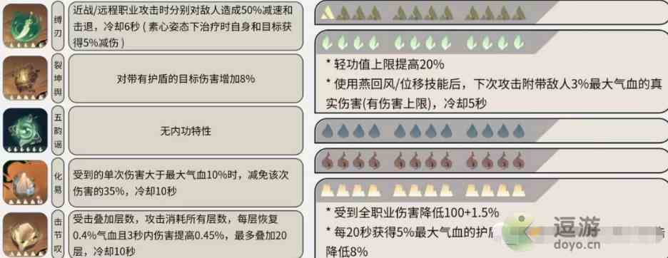 逆水寒手游铁衣内功搭配推荐