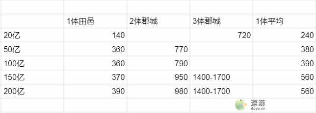 叫我大掌柜五雄争霸玩法攻略解析