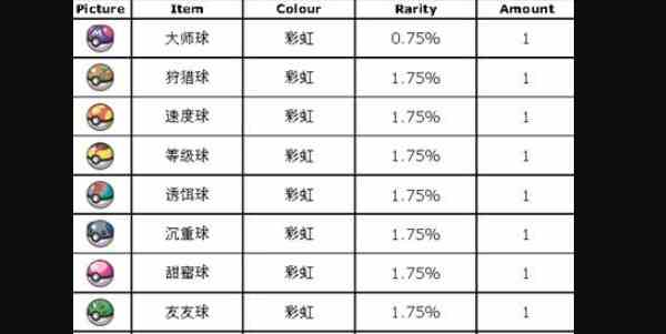 《宝可梦朱紫》蓝之圆盘DLC打印机怎么用