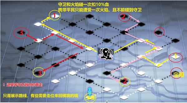 灵魂潮汐8-3关卡怎么过？