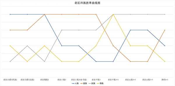 道友请留步金霄三神仙强度分析测评