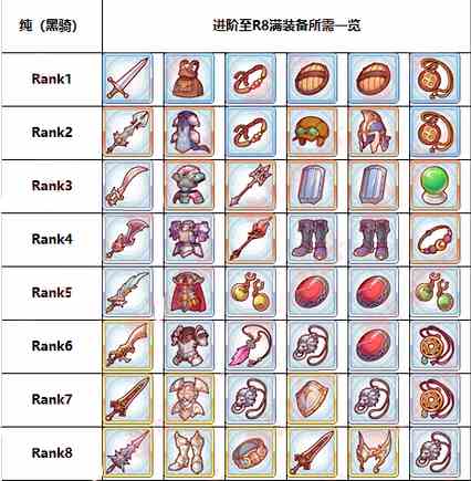 公主连结黑骑升阶素材一览