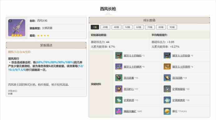 原神西风长枪90级属性 西风长枪适合哪个角色