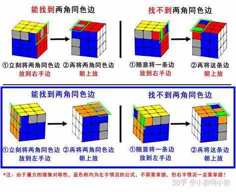 魔方初学者指南：如何轻松玩转魔方步骤详解