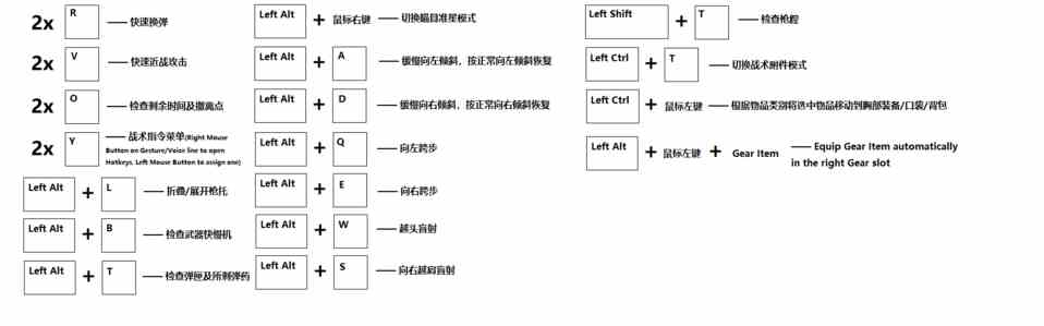 逃离塔科夫键位图表