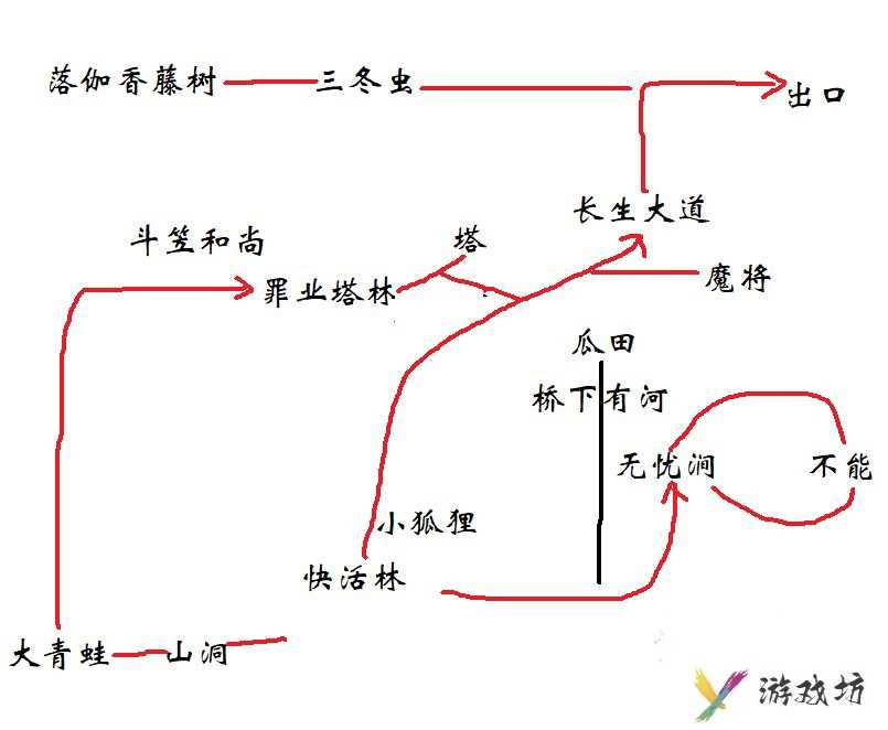 《黑神话悟空》第三回极乐谷快活林攻略