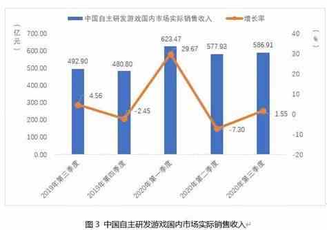 游戏工委：如何提升玩家体验