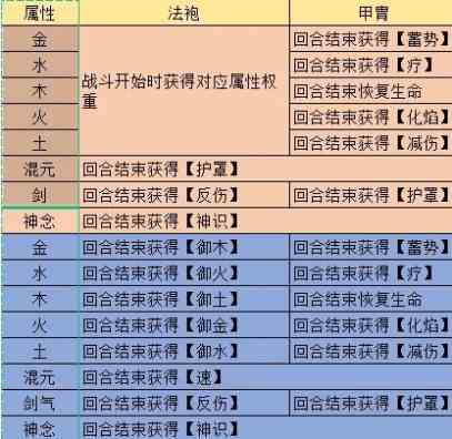 《觅长生》炼器配方表大全分享