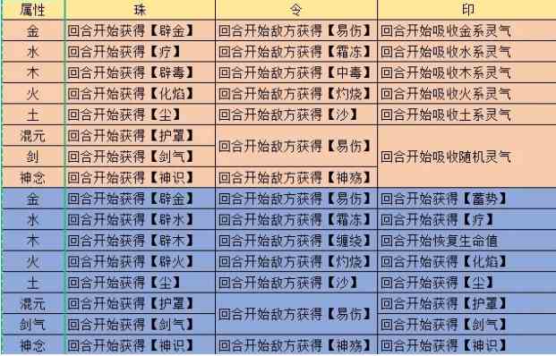 《觅长生》炼器配方表大全分享