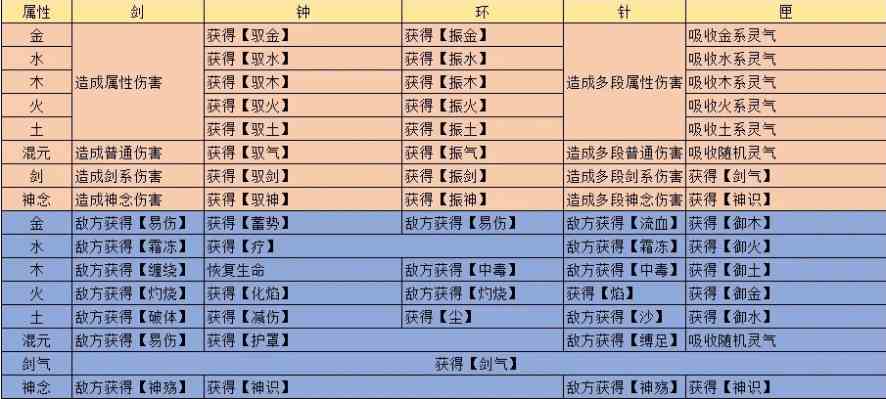 《觅长生》炼器配方表大全分享