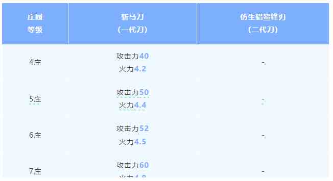 《明日之后》斩马刀vs仿生猎鲨锋刃武器解析